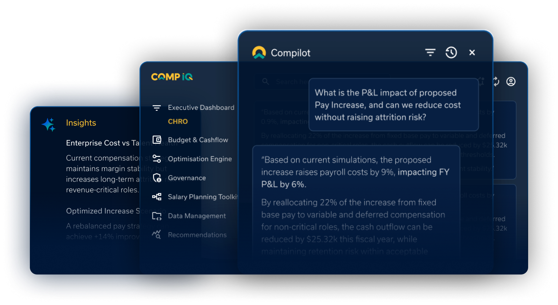 CompIQ executive dashboard with the Compilot assistant answering a question about P&L impact